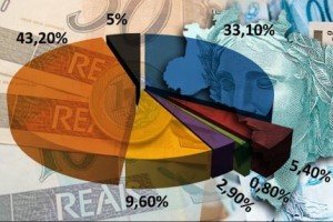 Orçamento Público